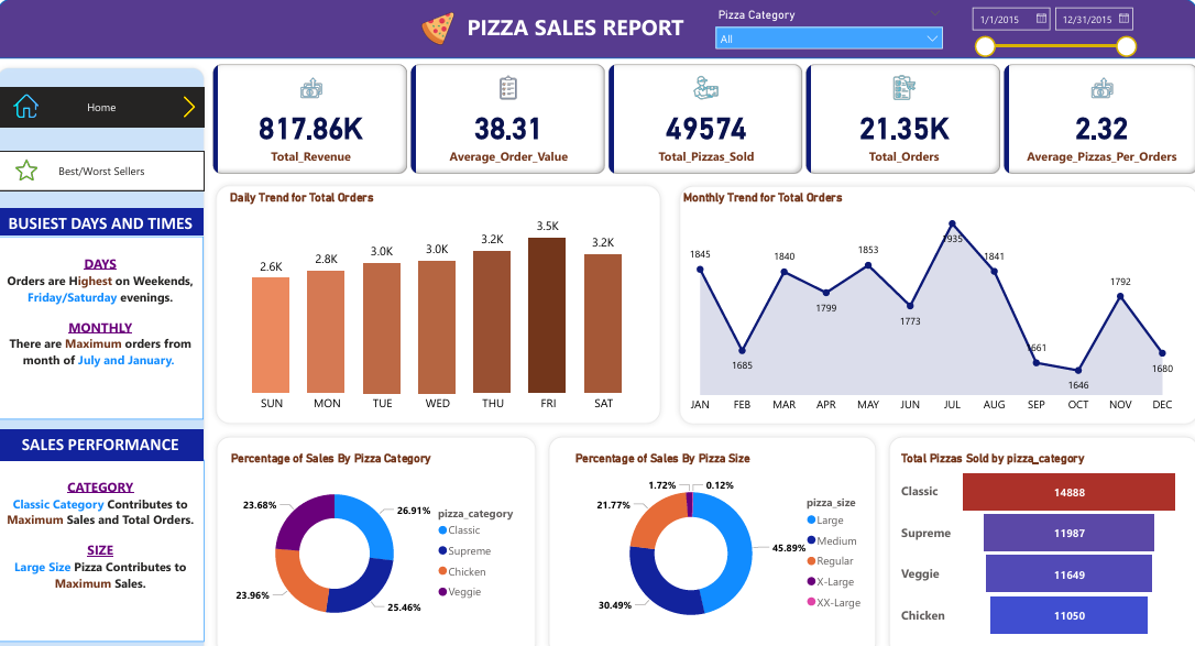 Sales Dashboard